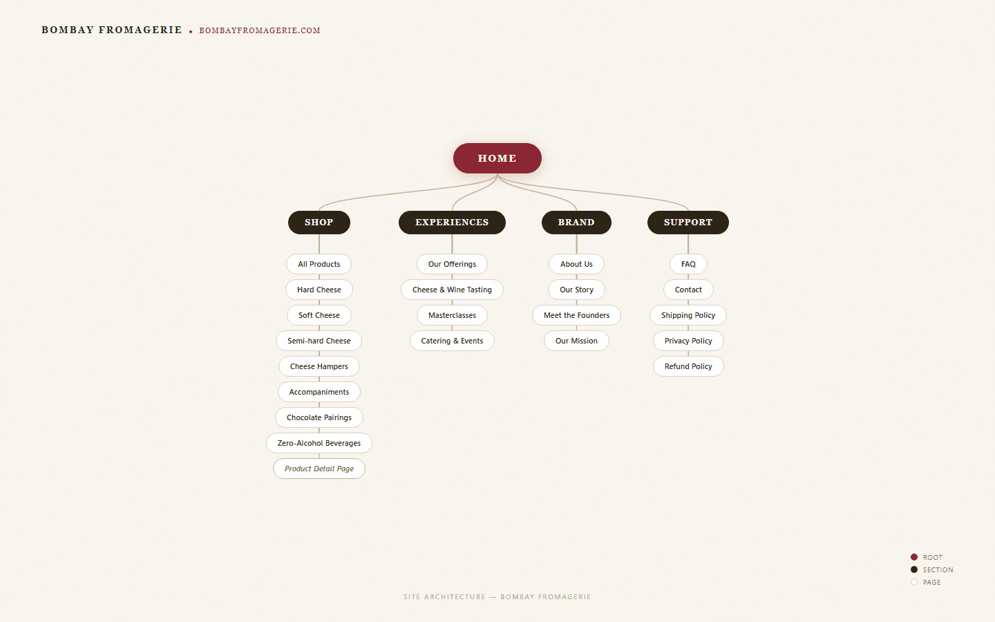 Bombay Fromagerie — Architecture